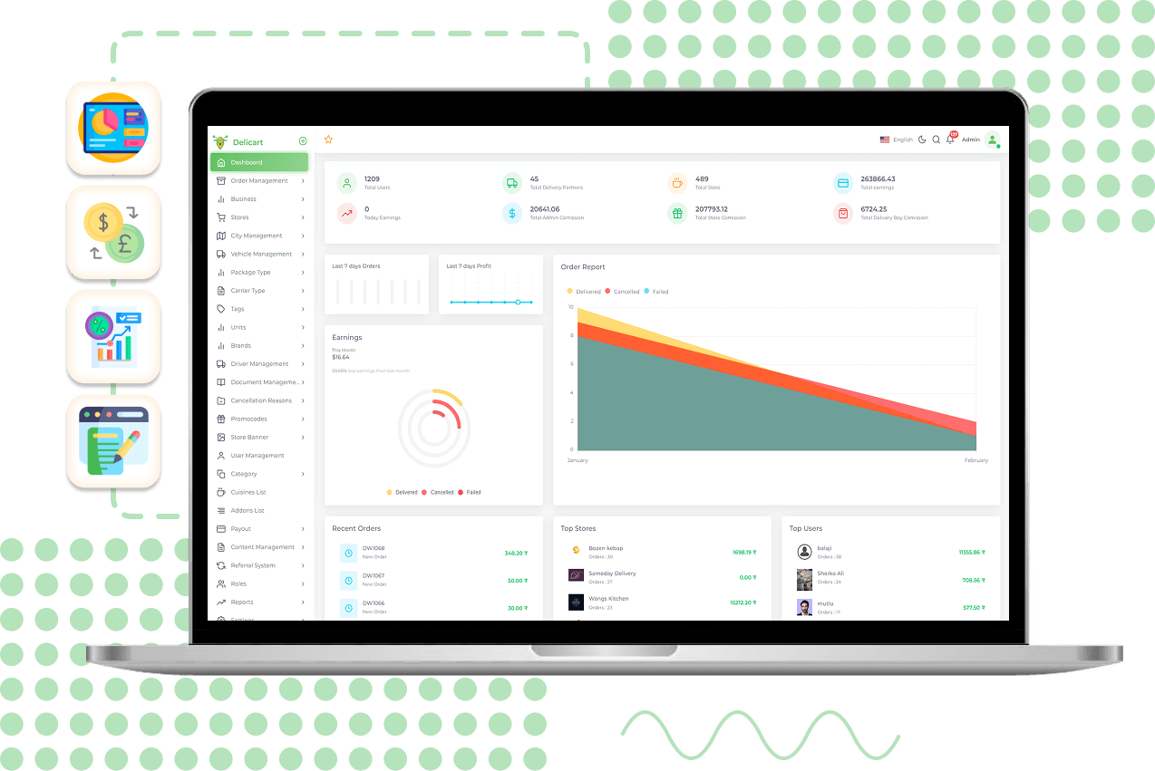 Gojek Admin Panel